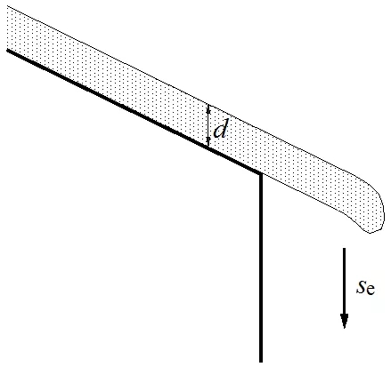 《屋面結構雪荷載設計標準》有什么新內容
