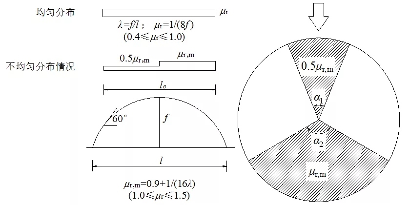 《屋面結構雪荷載設計標準》有什么新內容