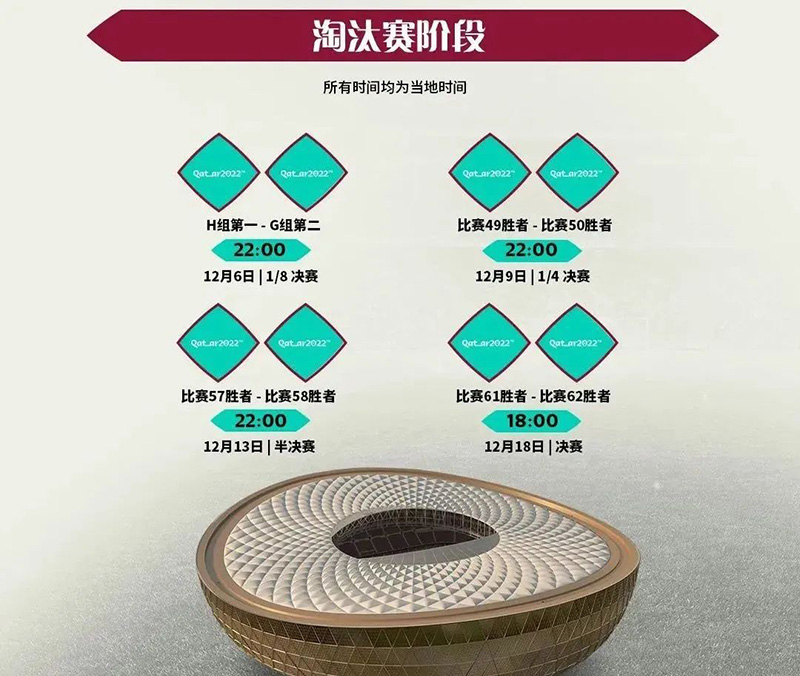 卡塔爾世界杯之盧賽爾體育場(chǎng)